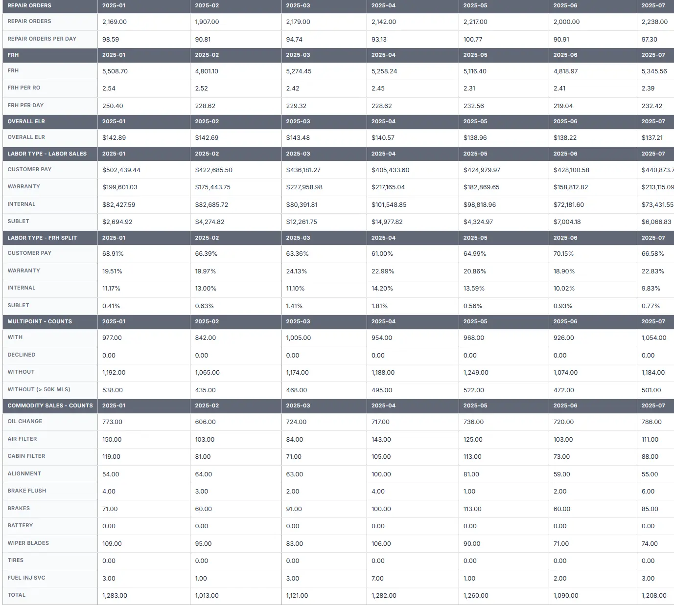 rose-highlight-kpis